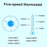 Imported Portable Mini Electric Heater Stove with Adjustable Temperatures & Hot Round Countertop Burner