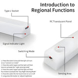 USB Rechargeable Motion Sensor LED Cabinet Light